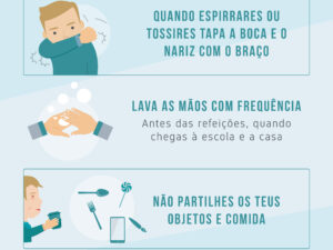 Coronavírus 2019 – Recomendações gerais